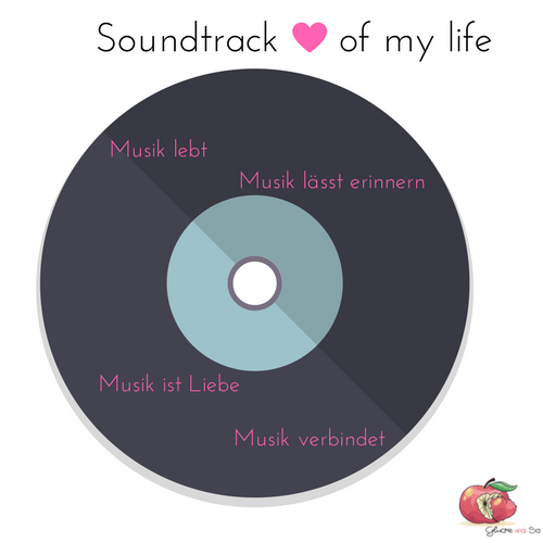 Soundtrack-of-my-life